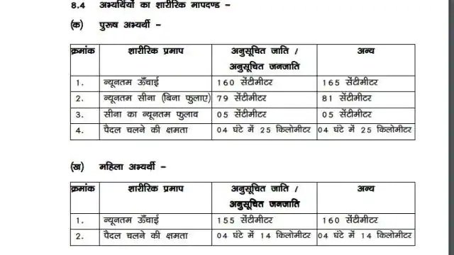 Bihar CSBC Forest Guard Recruitment 2022 Vacancy 484