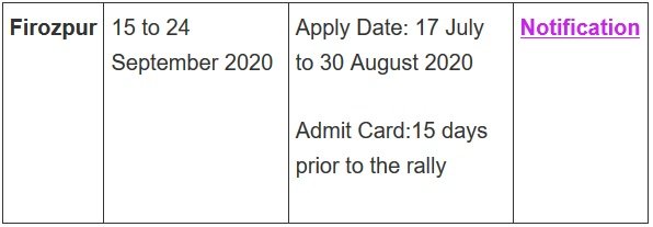 Indian Army Rally Open Bharti 2023 | इंडियन आर्मी भर्ती 2023