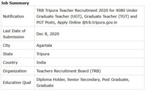 Tripura TRBT Teacher Recruitment 2024 UGT TGT PGT Jobs Notification