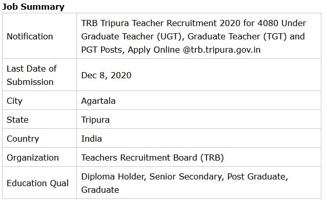 Tripura (TRBT) Teacher Recruitment 2023 UGT, TGT & PGT Jobs Notification trb.tripura.gov.in