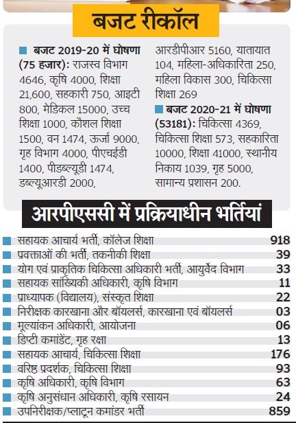 राजस्थान में सरकारी नौकरी Rajasthan govt jobs 2023 Sarkari Naukri 2023 in Rajasthan