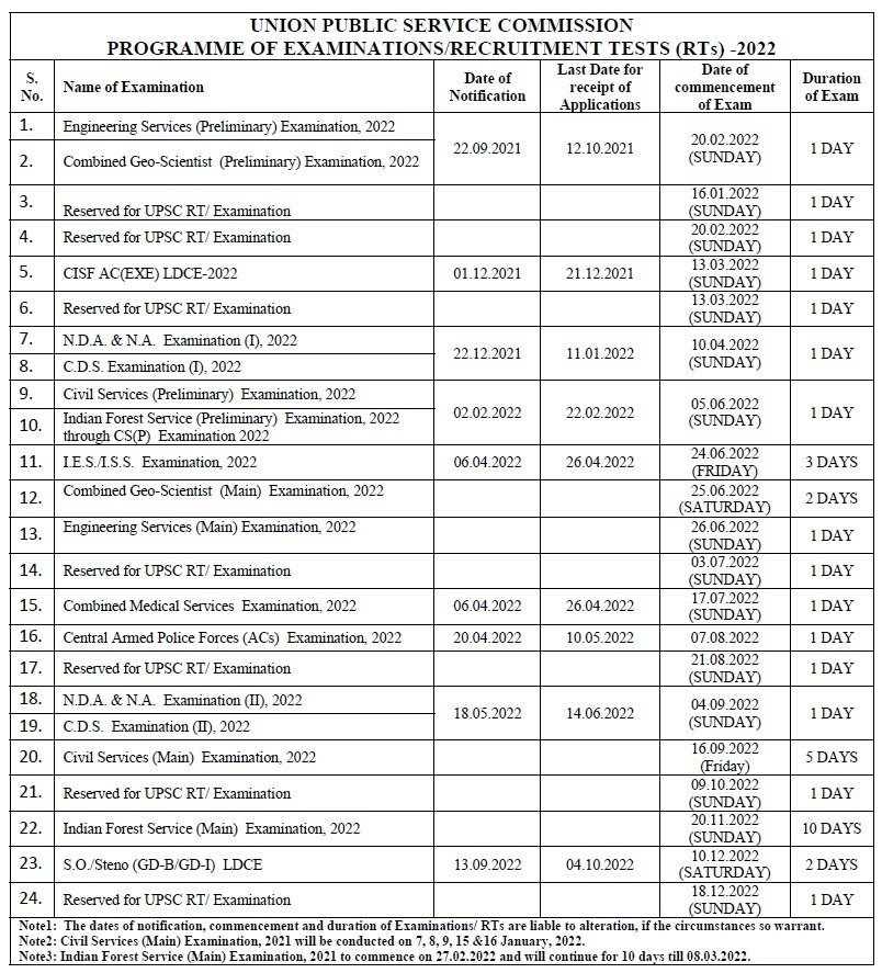 Upsc Gov In Calendar 2025 Pdf, Upsc Exam Calendar 2025 In Hindi