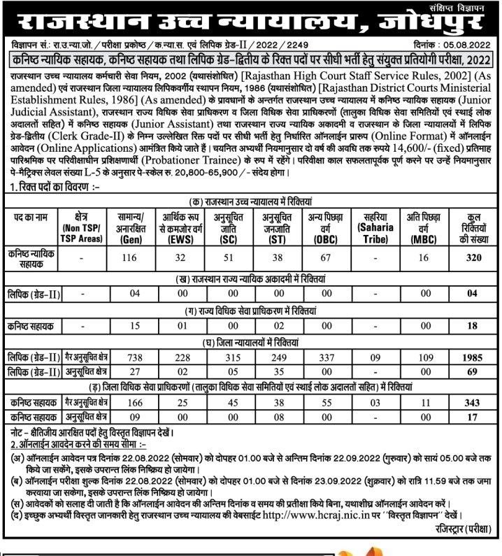 Rajasthan High Court Clerk Various Jobs 2022 HCRAJ Recruitment