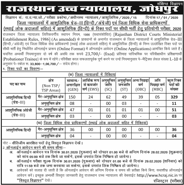 raj hc Stenographer Recruitment 2024 - राजस्थान हाईकोर्ट ने आशुलिपिक भर्ती
