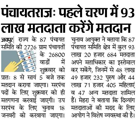 सरपंच व पंच पद के चुनाव Results Rajasthan Panchayat chunav First Phase Results 2025
