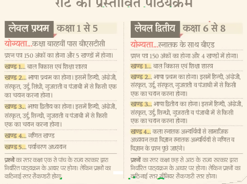 Rajasthan REET Notification Application Form 2021 REET Bharti Syllabus 1 Rajasthan REET Notification Application Form 2020 REET Bharti Syllabus