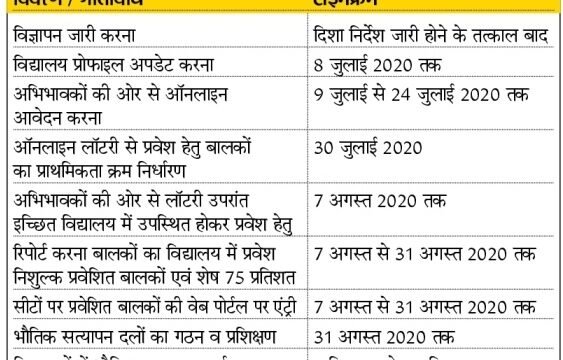 rajpsp.nic.in RTE Lottery Result 2021-22 : Rajasthan RTE online selected list 1 rajpsp.nic.in RTE Portal 2020 : Rajasthan RTE online Portal student apply