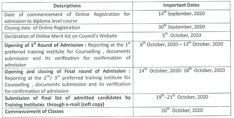 Special BSTC Results 2024, rehabcouncil.nic.in Merit list cut off marks 1