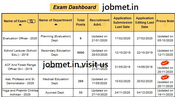 Rajasthan RPSC Exam Calendar 2022, RPSC Upcoming Latest Vacancy