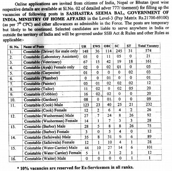 SSB Constable Recruitment Apply Online 2024, एसएसबी कांस्टेबल भर्ती 2024 1