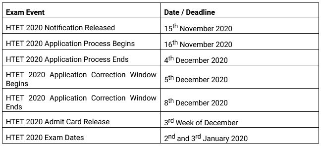 haryanatet.in Notification 2024, Haryana TET Syllabus PDF Exam Date 2024