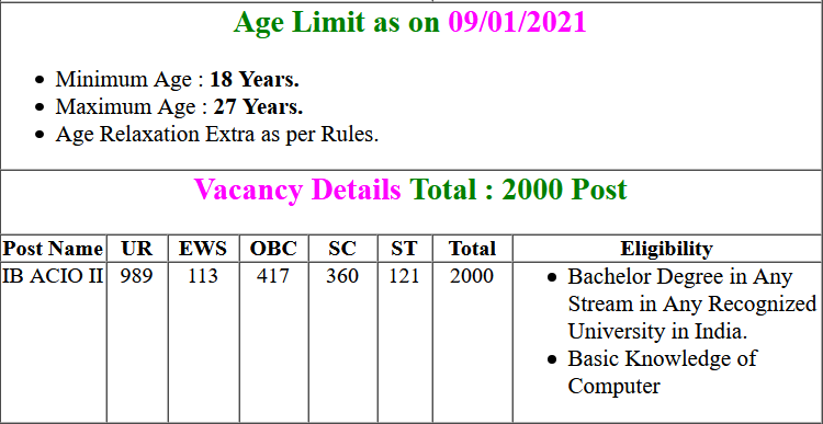 mha.gov.in IB ACIO Vacancies 2000 MHA Recruitment 2021 job