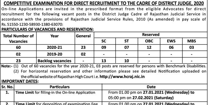 Raj HC District Judge Recruitment 2021 Notification Vacancies 85 2 Raj HC District Judge Recruitment 2021 Notification Vacancies 85