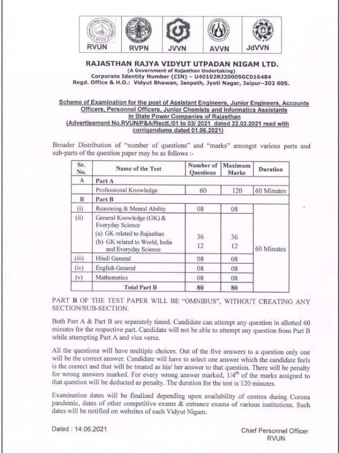 rajasthan-vidyut-vibhag-jvvnl-jdvvnl-syllabus-aen-jen-accountant