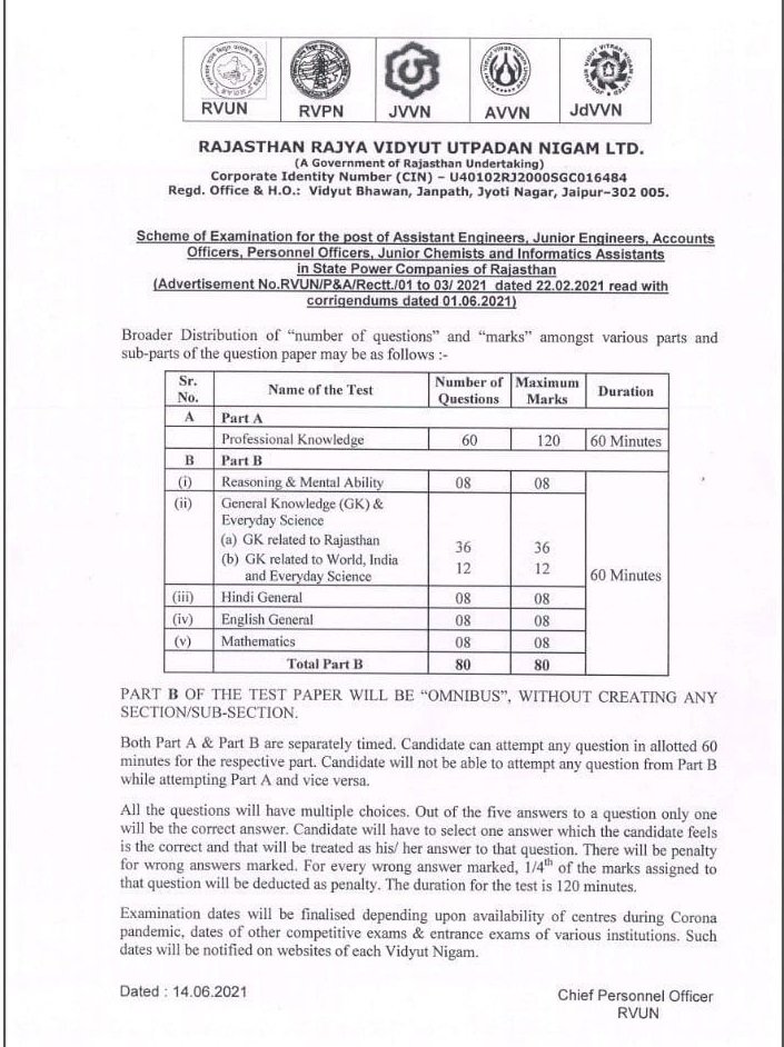 Syllabus Rajasthan Vidhyut Vibhag Exam 2024, JVVNL JDVVNL AVVNL RVUNL New Exam Pattern 1