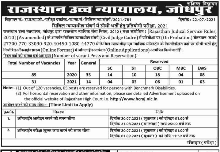 Raj HC District Judge Recruitment 2022 Notification Vacancies