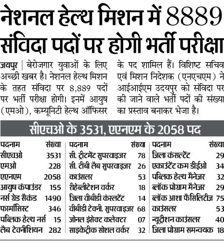 Rajswasthya NRHM Vacancy CHO bharti 2026 : राजस्थान CHO भर्ती नोटिफिकेशन
