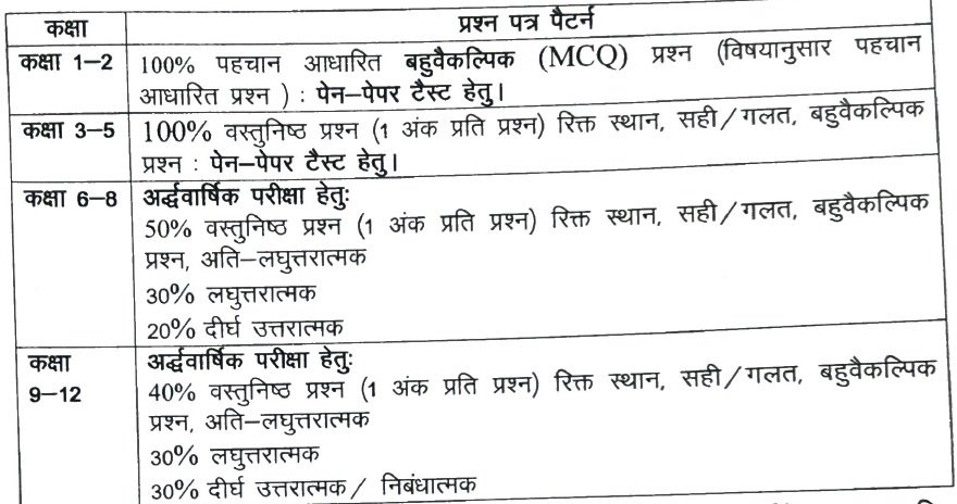 RBSE Half Yearly Time Table 2024, Class 9th, 10th, 11th, 12th Time Table 2024 Rajasthan Half Yearly Exam