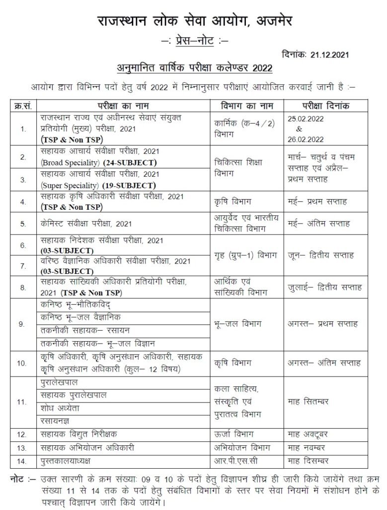 RPSC Upcoming Latest Vacancy