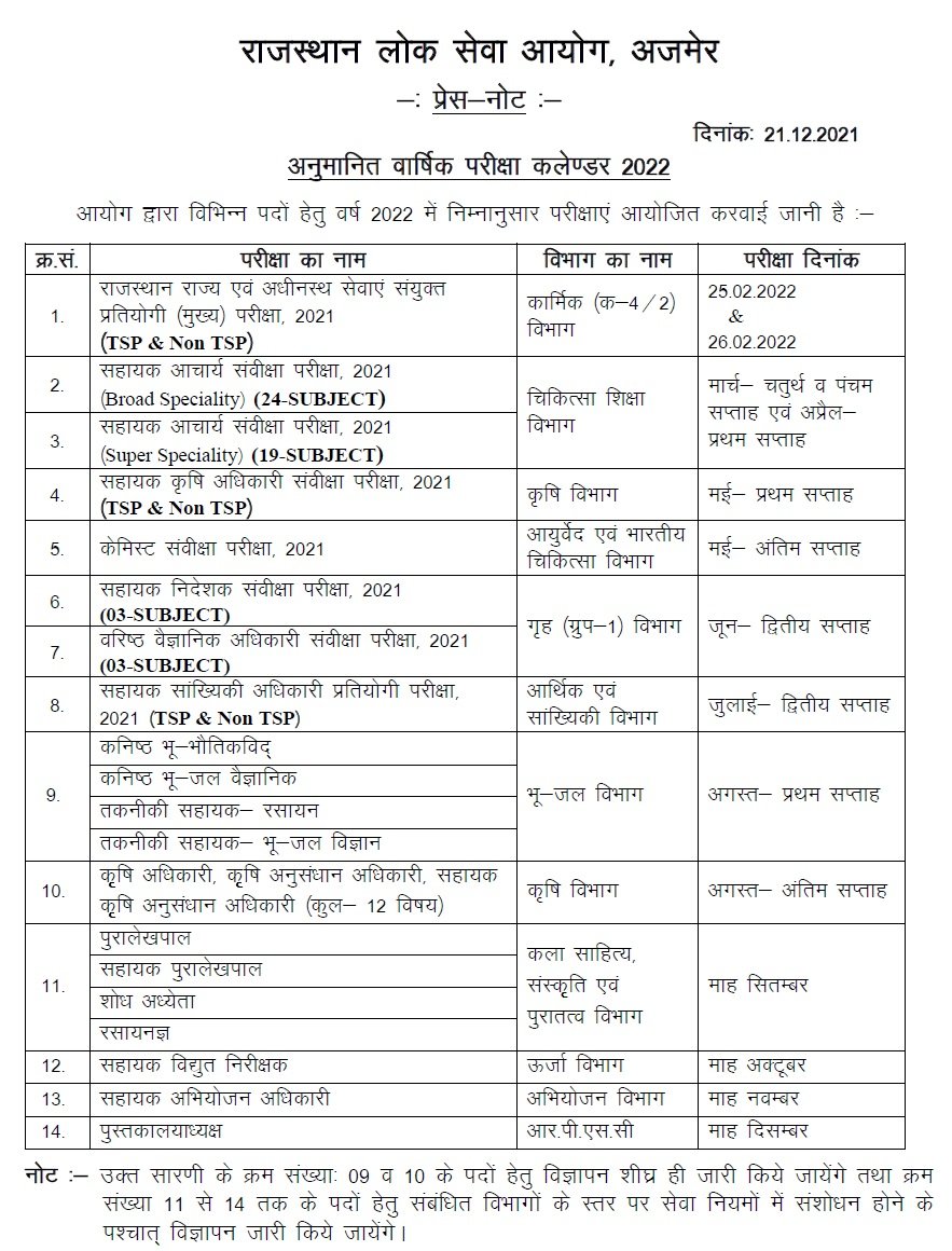 Rajasthan RPSC Exam Calendar 2024, RPSC Latest Vacancy