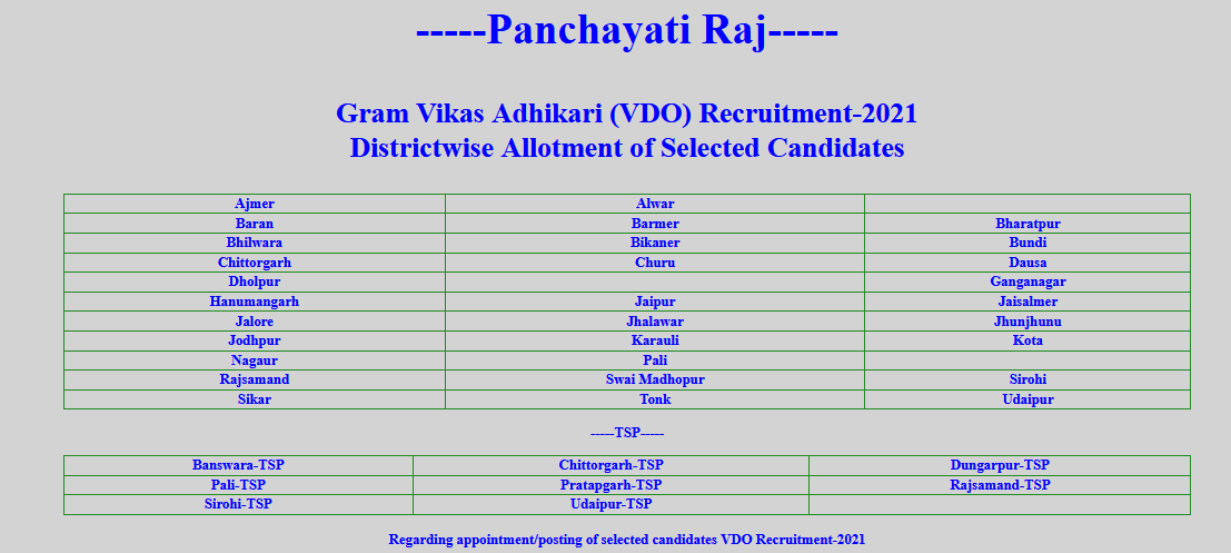 Gram Vikas Adhikari (VDO) Recruitment-2021 Districtwise Allotment of Selected Candidates