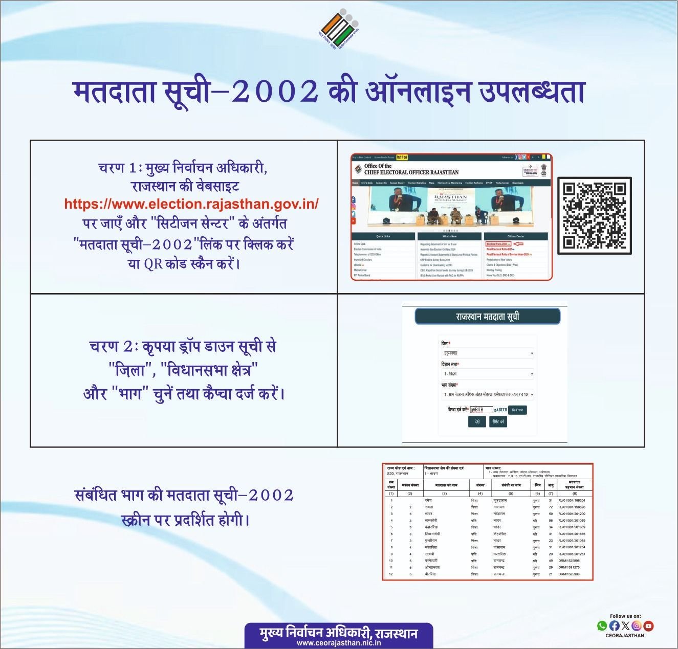Rajasthan Voter List 2002 PDF Download: घर बैठे डाउनलोड करें 2002 की मतदाता सूची | CEO Rajasthan